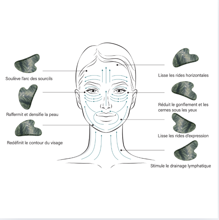 Xiuyan Jade Gua Sha